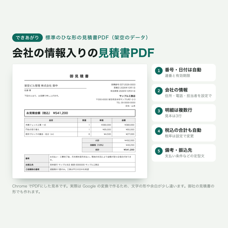 できあがる見積書PDF（標準のひな形）の見本（架空のデータ）
