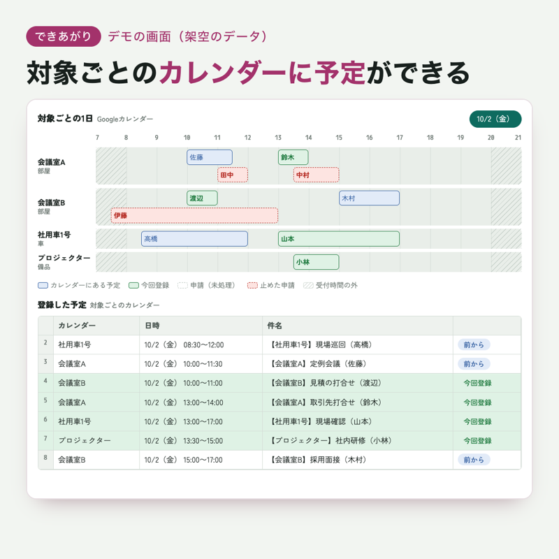 対象ごとのカレンダーに予定ができるの見本（架空のデータ）